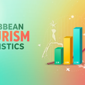 Bar chart showing Caribbean tourism statistics 2026 – 32.1 million visitors, top islands Dominican Republic, Jamaica, Bahamas, with year-over-year growth arrows.